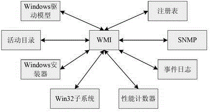 An Agentless Data Processing System Monitoring and Management Method