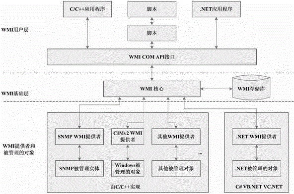 An Agentless Data Processing System Monitoring and Management Method