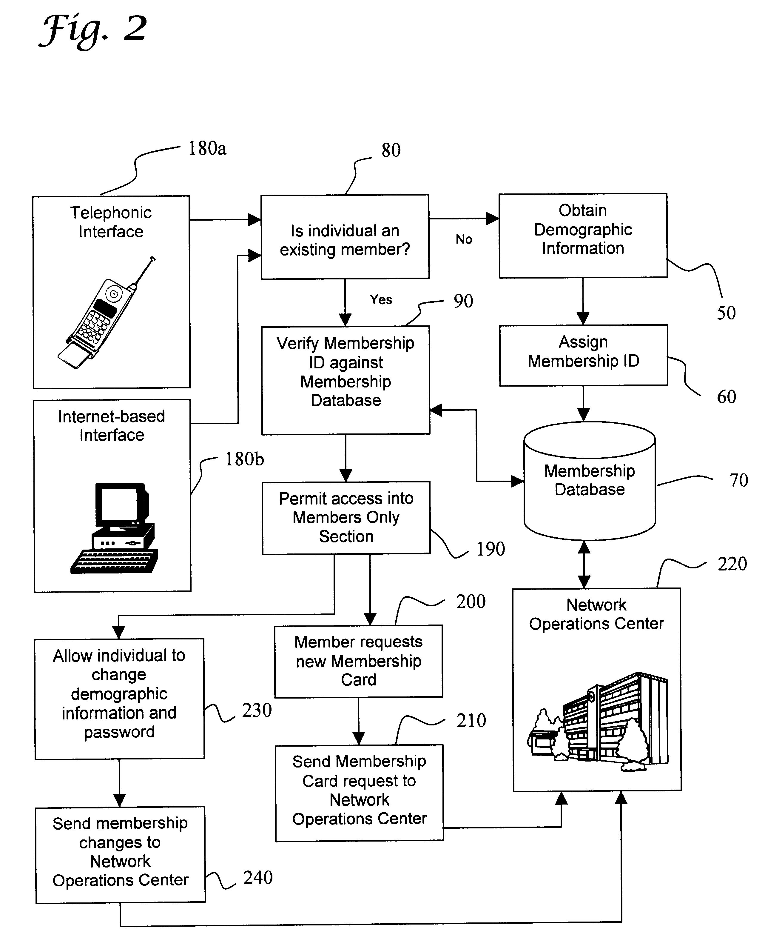 Method of gathering and utilizing demographic information from request-based media delivery system