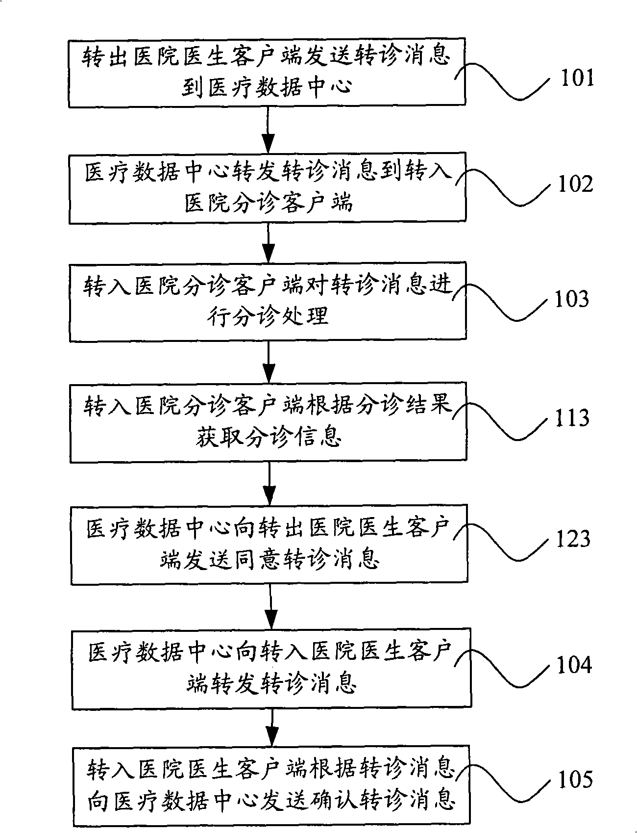Method and system for bidirectionally transfering consultation