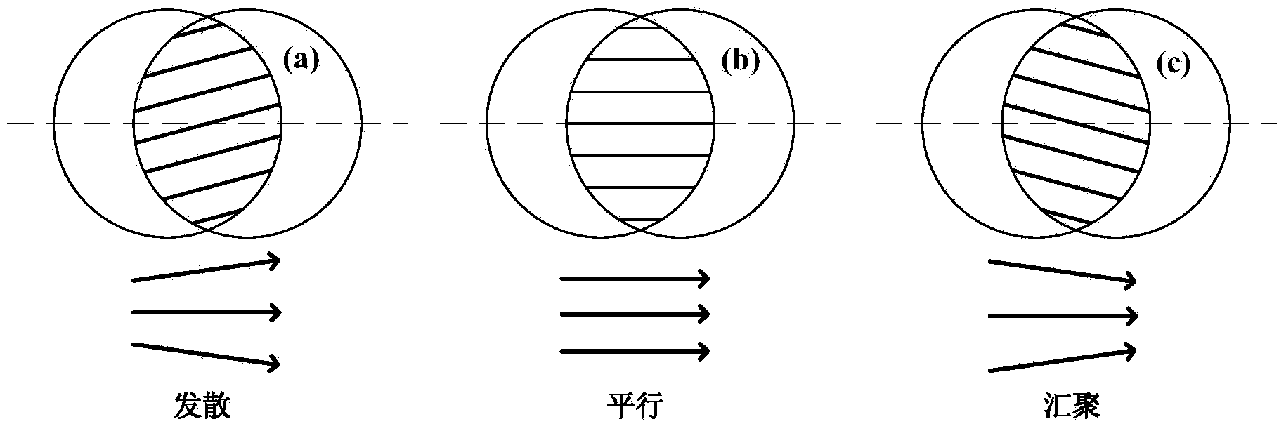Convex lens focal length measuring device and method