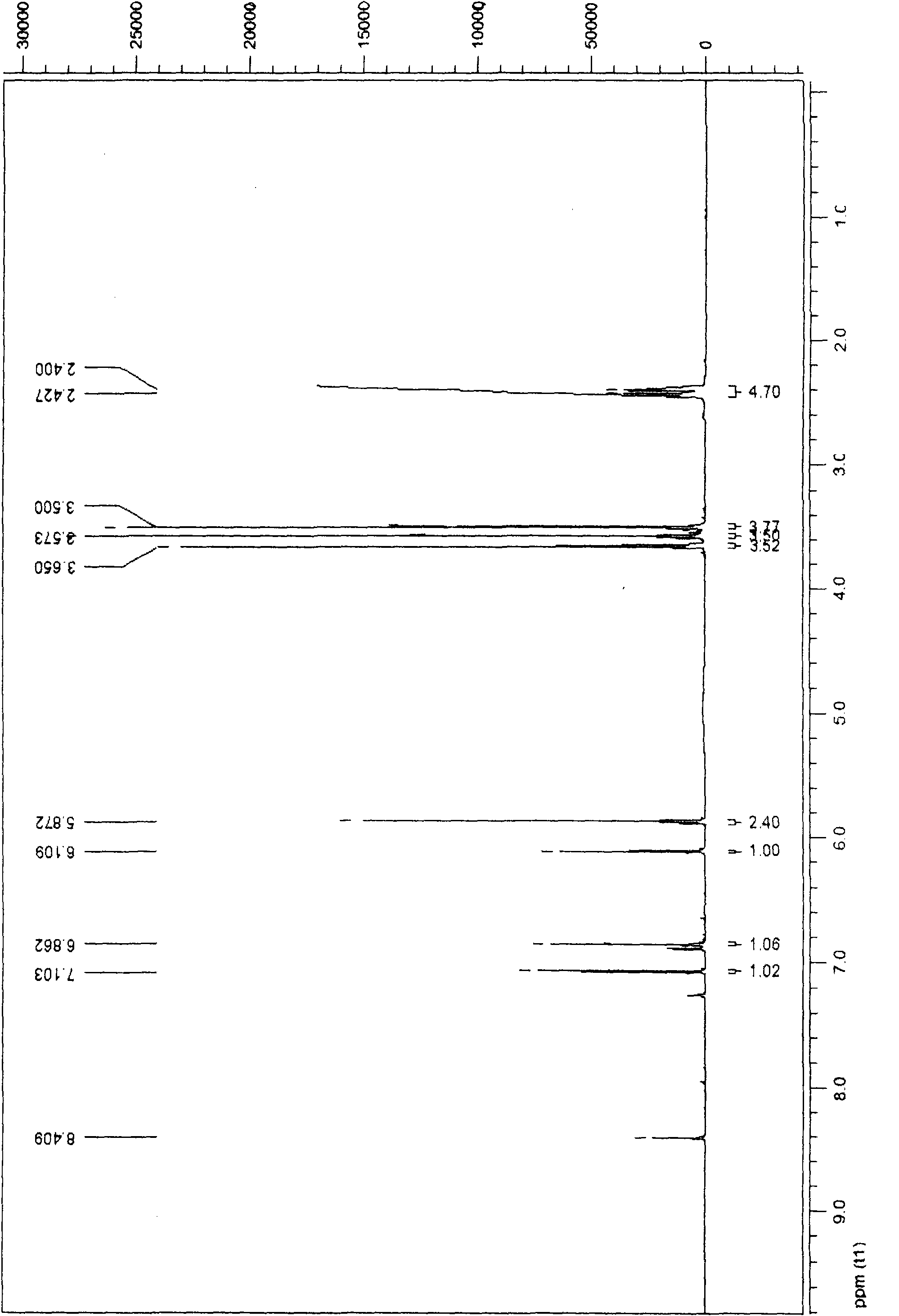 Hazel endothelin and extracting method and drug application thereof