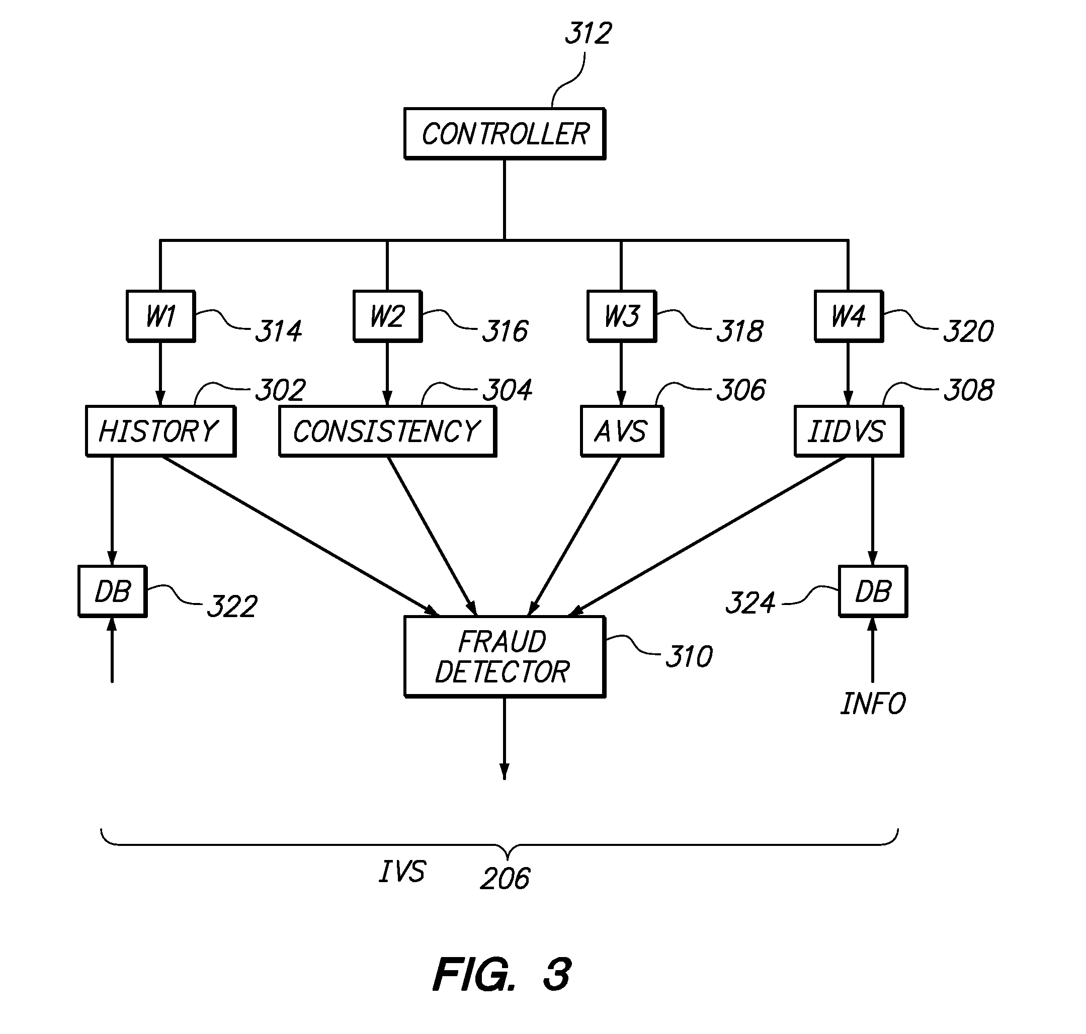 Method and Apparatus for Evaluating Fraud Risk in an Electronic Commerce Transaction