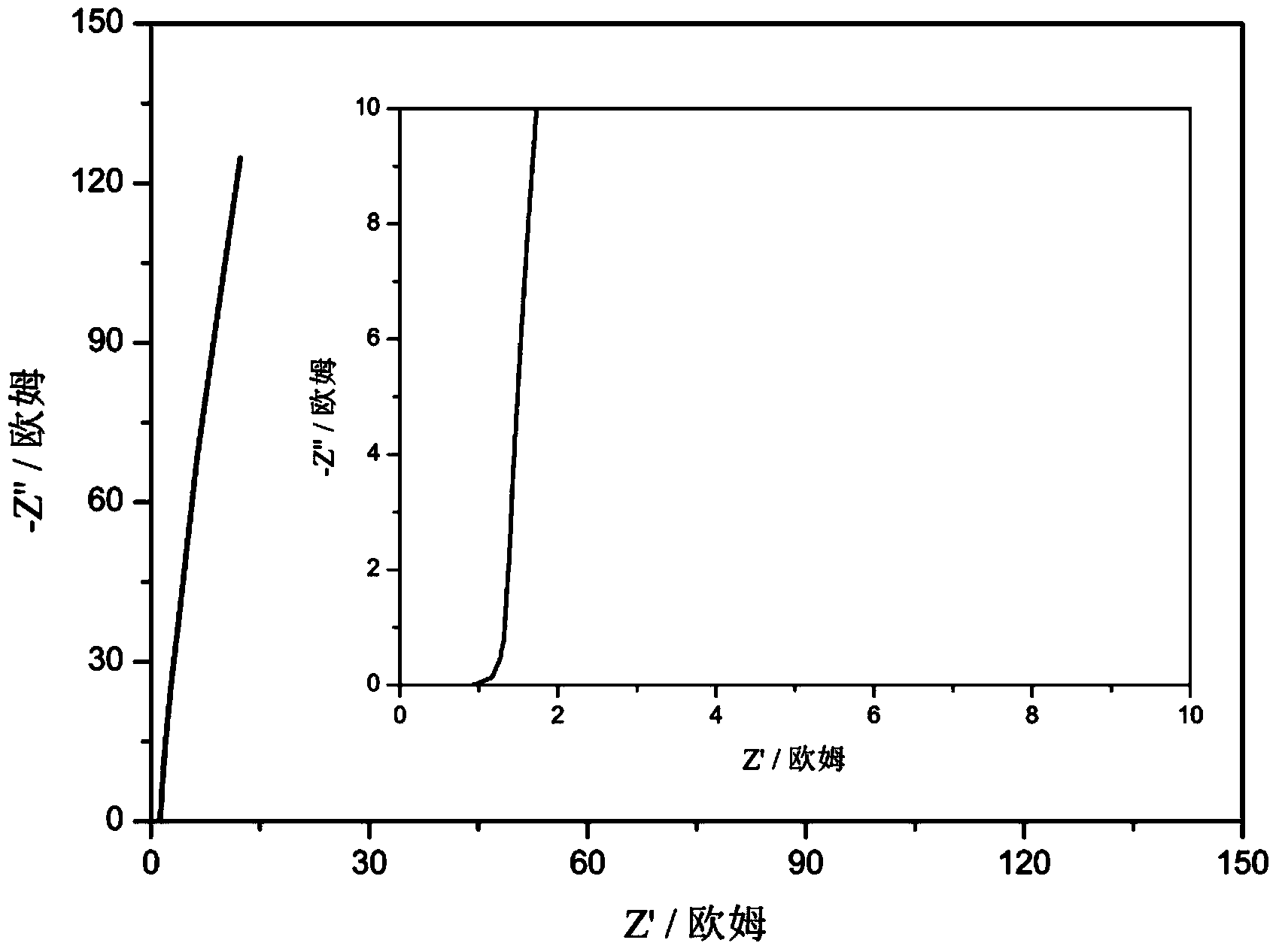 Polyarylether/ hydrophilic resin composite diaphragm for supercapacitor and preparation method of diaphragm