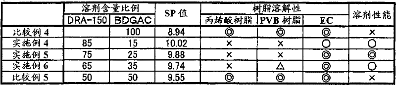 Solvent composition for manufacturing stacked capacitor