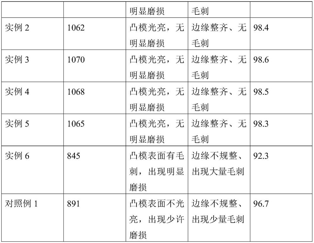 Extreme pressure stamping oil and preparation method thereof