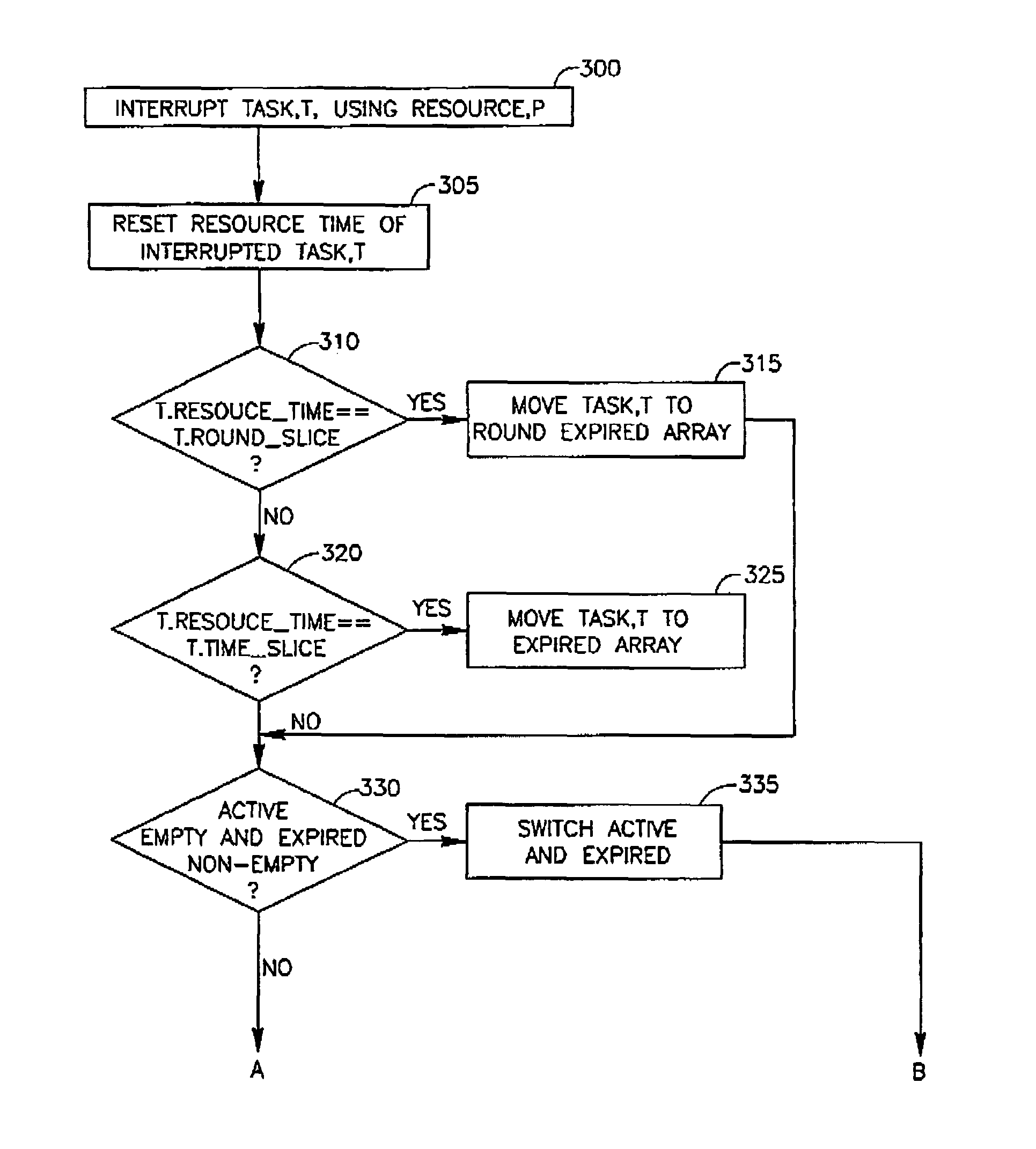 Device, system, and method for multi-resource scheduling