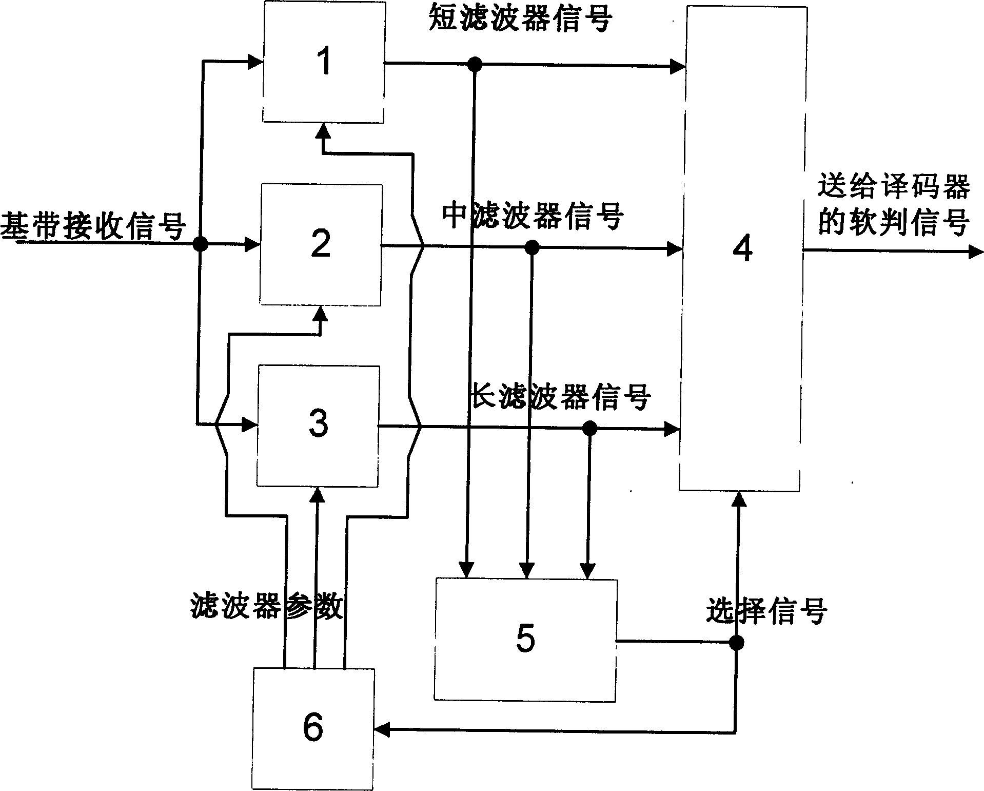 Adaptive predicting smoothing RAKE reception method and receiver