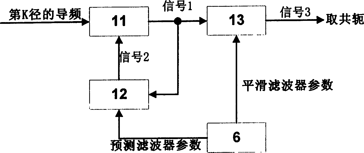 Adaptive predicting smoothing RAKE reception method and receiver