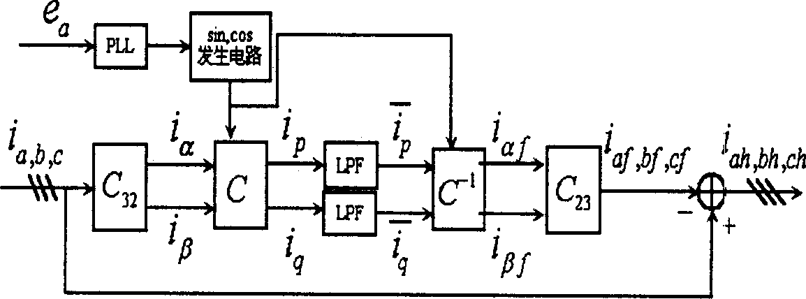 Active filter harmonic current test delay time compensation method and system