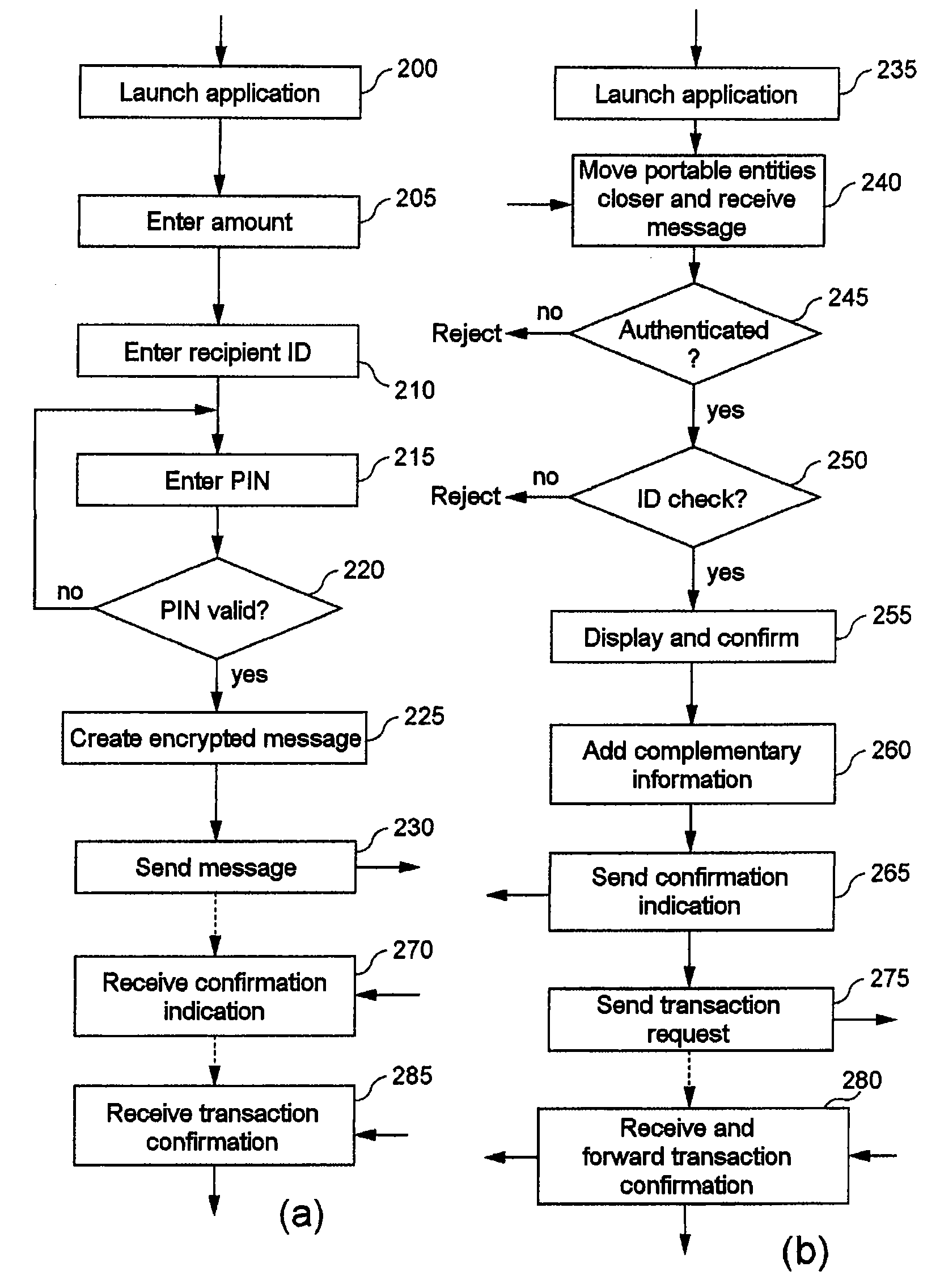 Method and device for exchanging values between personal protable electronic entities
