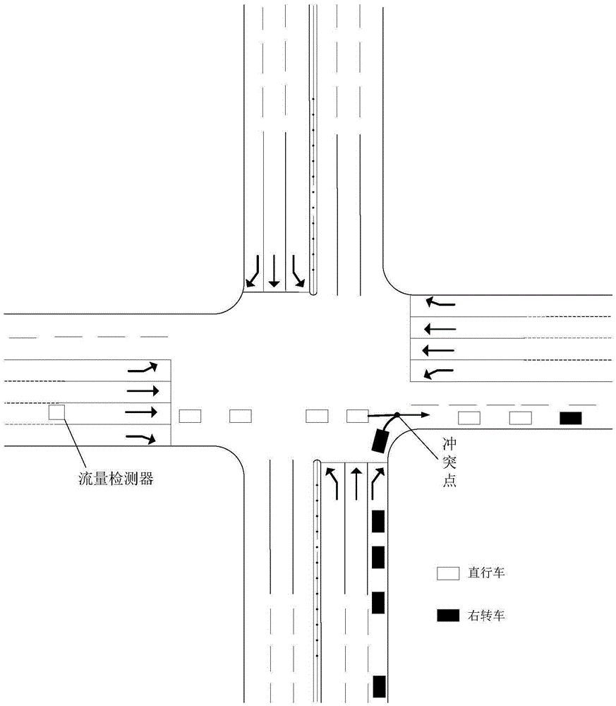 Right-turn signal induction control method for eliminating straight-right-turn convergence conflict
