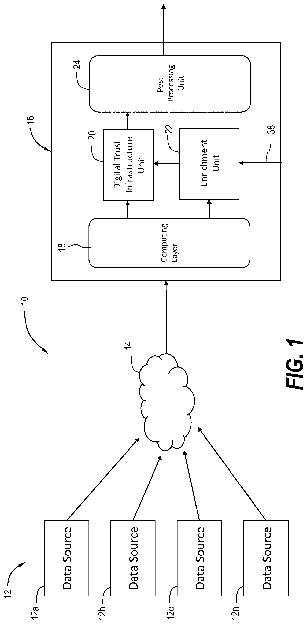 System and method for collecting and storing environmental data in a digital trust model and for determining emissions data therefrom