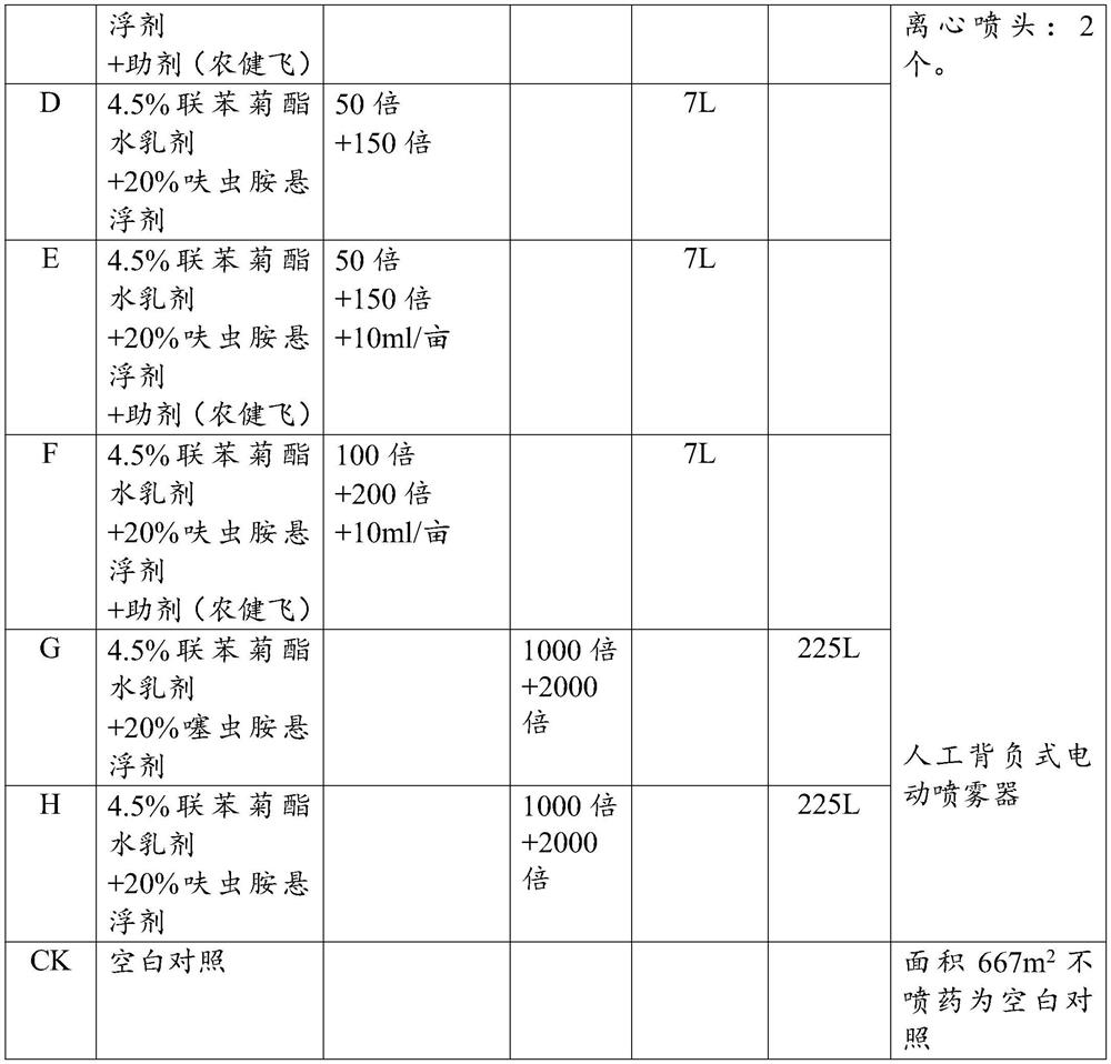 Experimental method for preventing and treating diaphorina citri through pesticide application of unmanned aerial vehicle