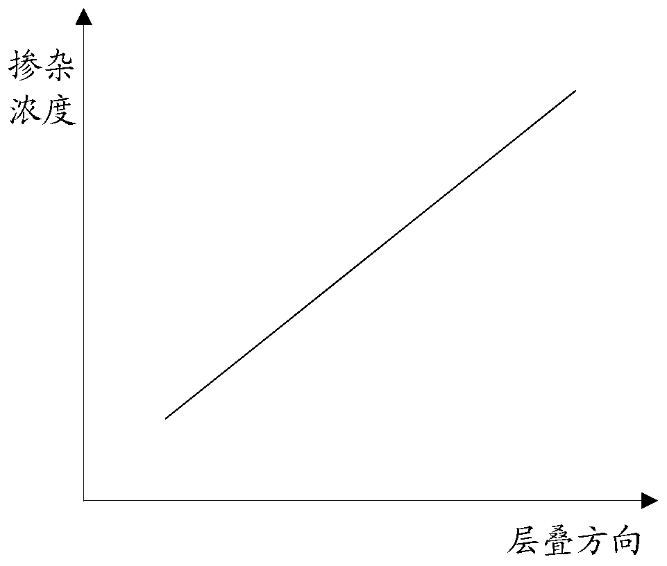 A light-emitting diode epitaxial wafer and its manufacturing method