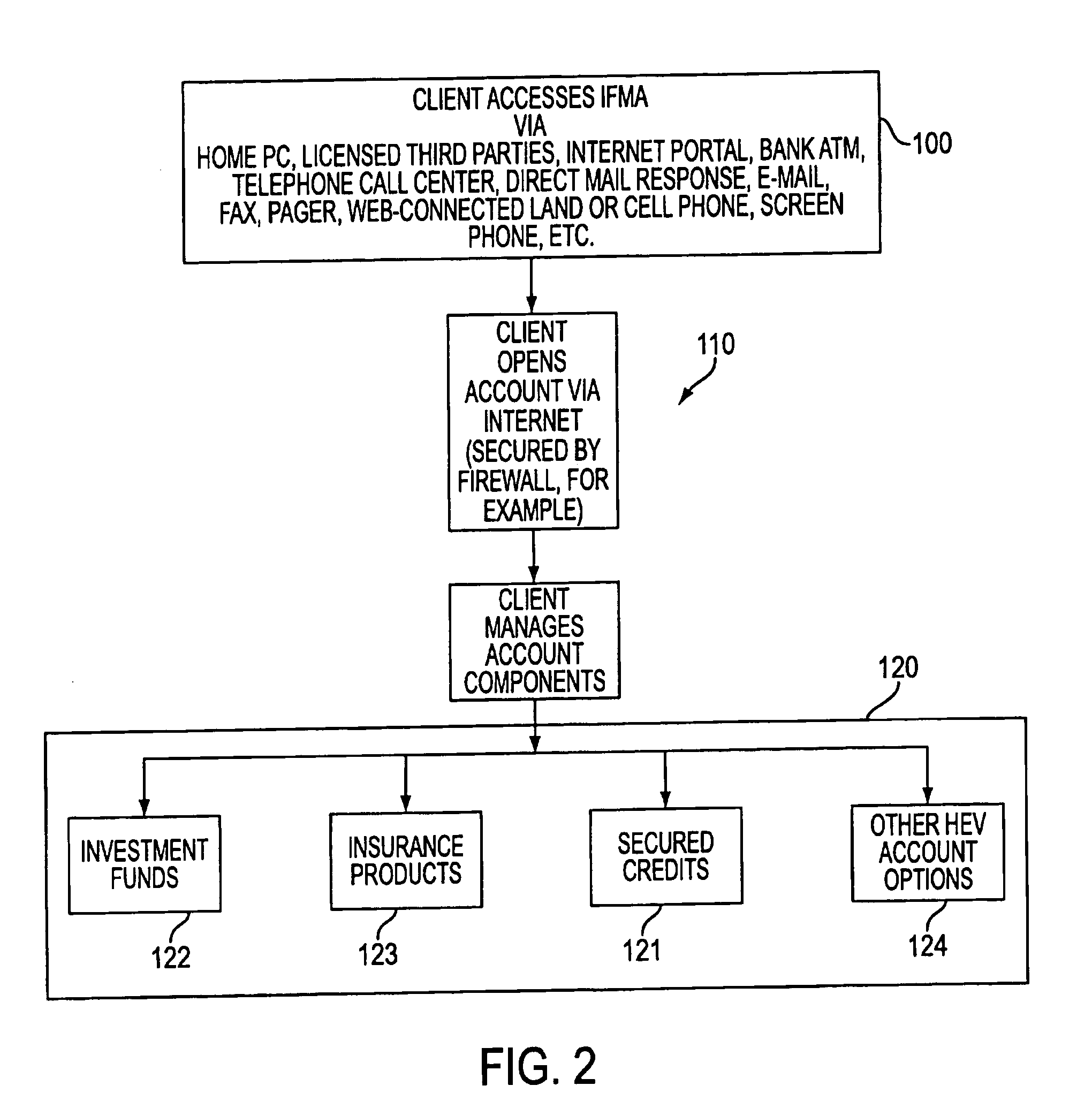 Method and system for internet banking and financial services
