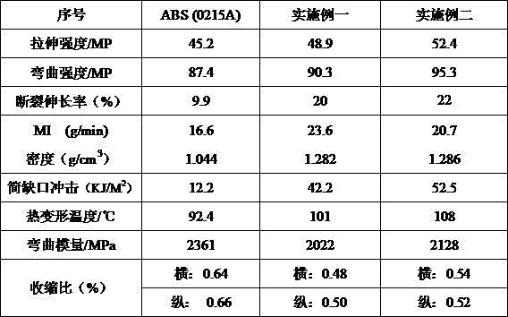 ABS/PC 3D consumable material special material and preparation method thereof