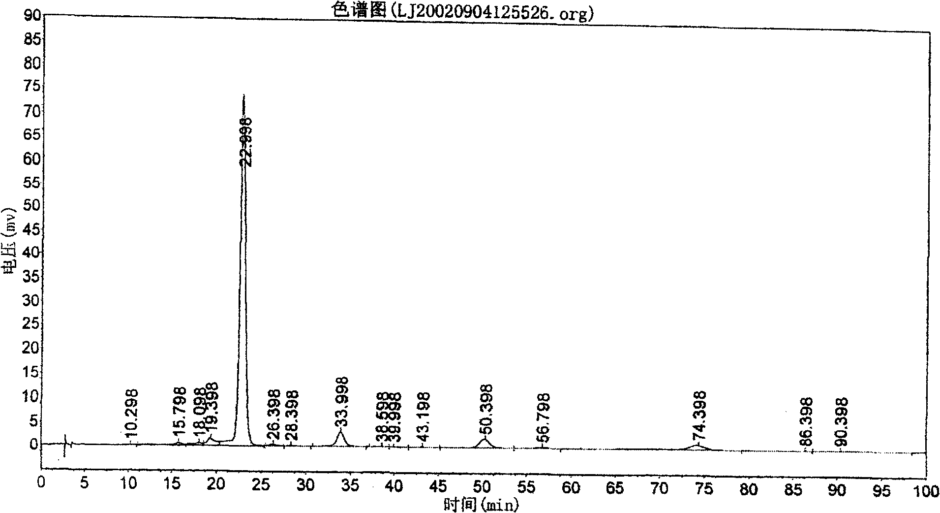 Preparation method of breviscapine raw material medicine by using big-hole resin