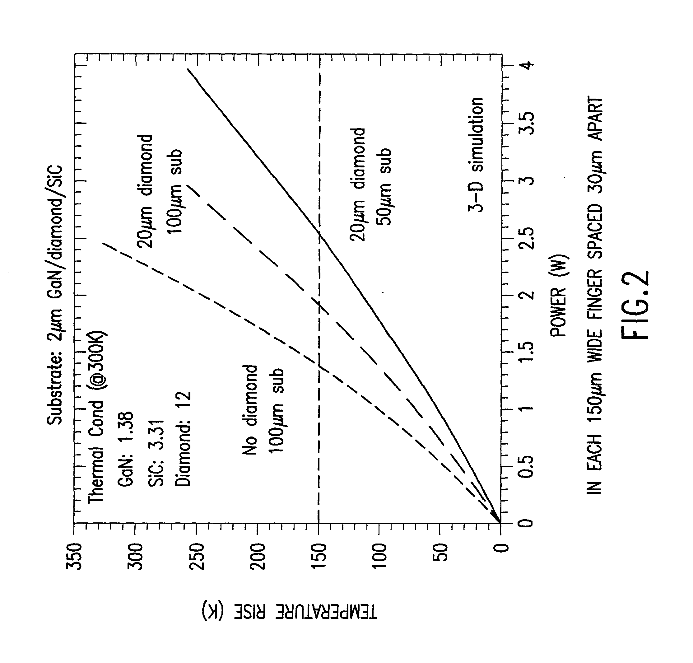 Electronic device with composite substrate
