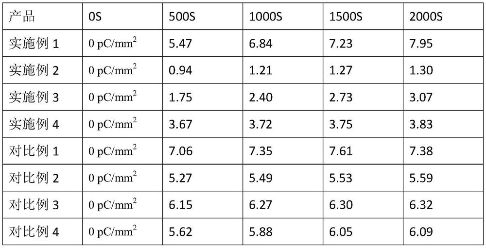 preparation of anti-charge-accumulation insulating oil from nano TiO2 modified sunflower seed oil