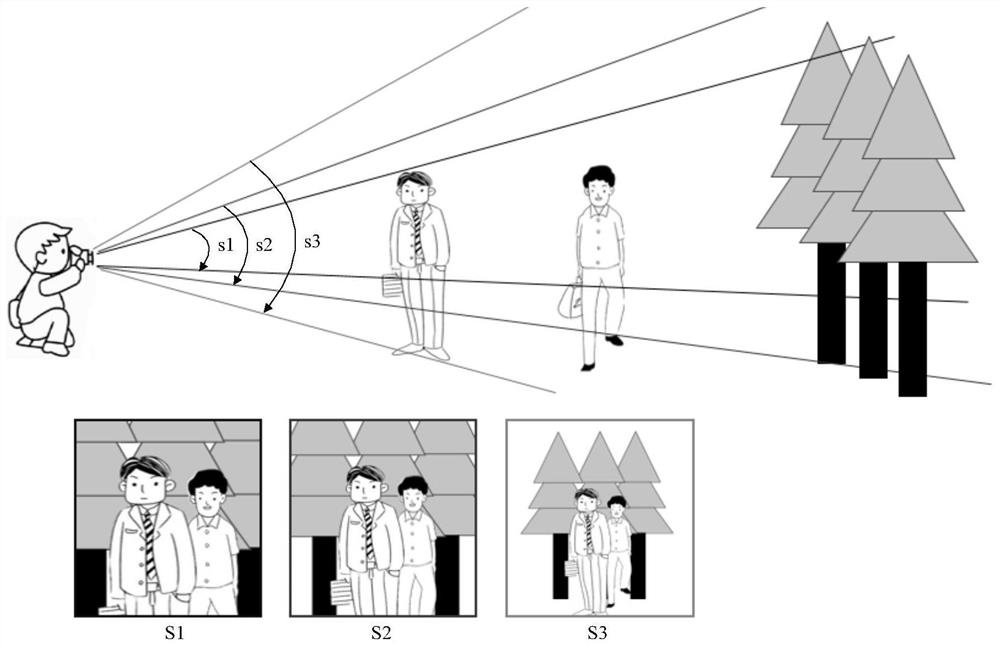 A video processing method, electronic device and storage medium