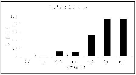 Medical application of prze-watanshinquinone B