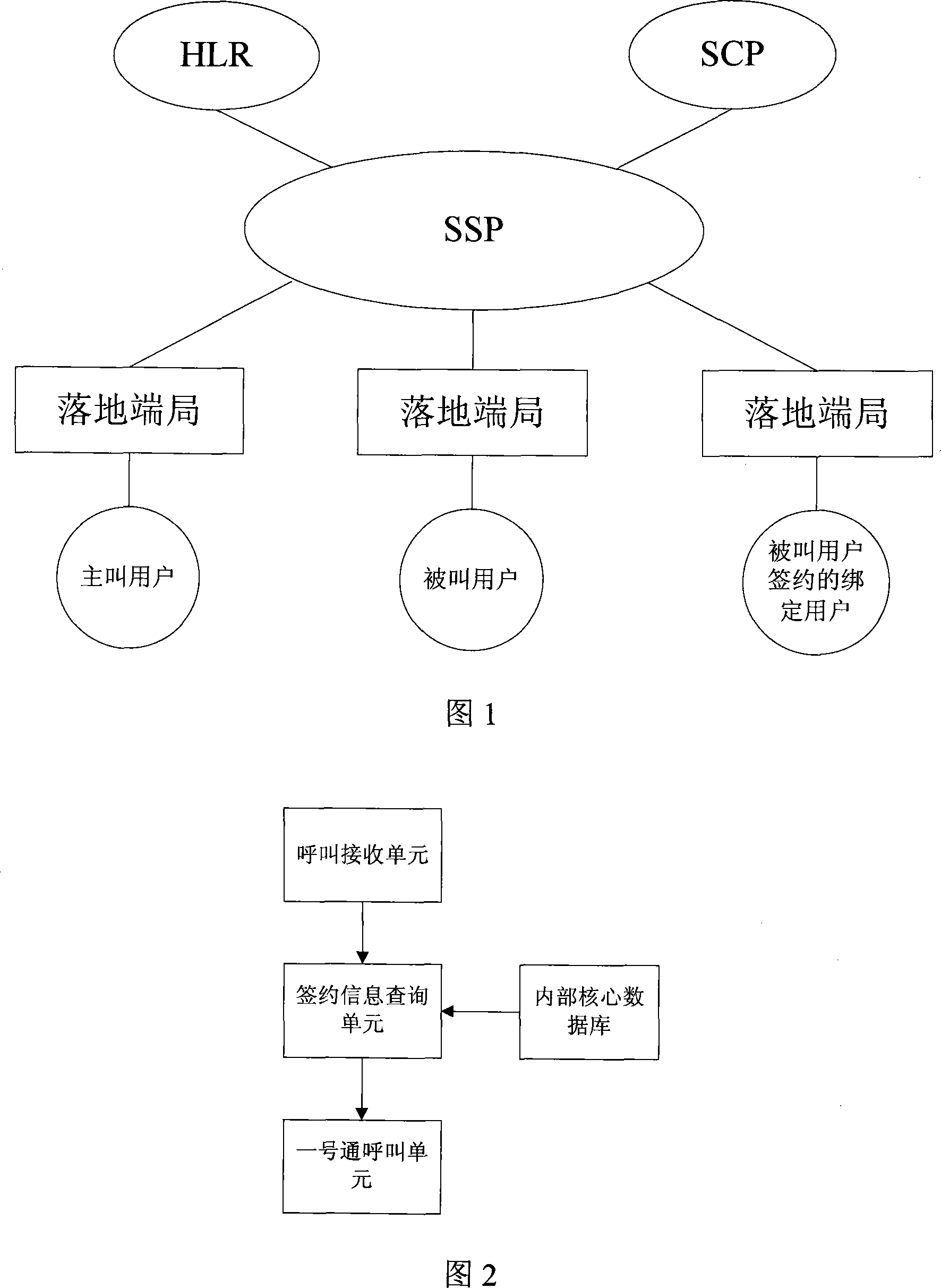 Method and system of implementing universal personal telecommunication service
