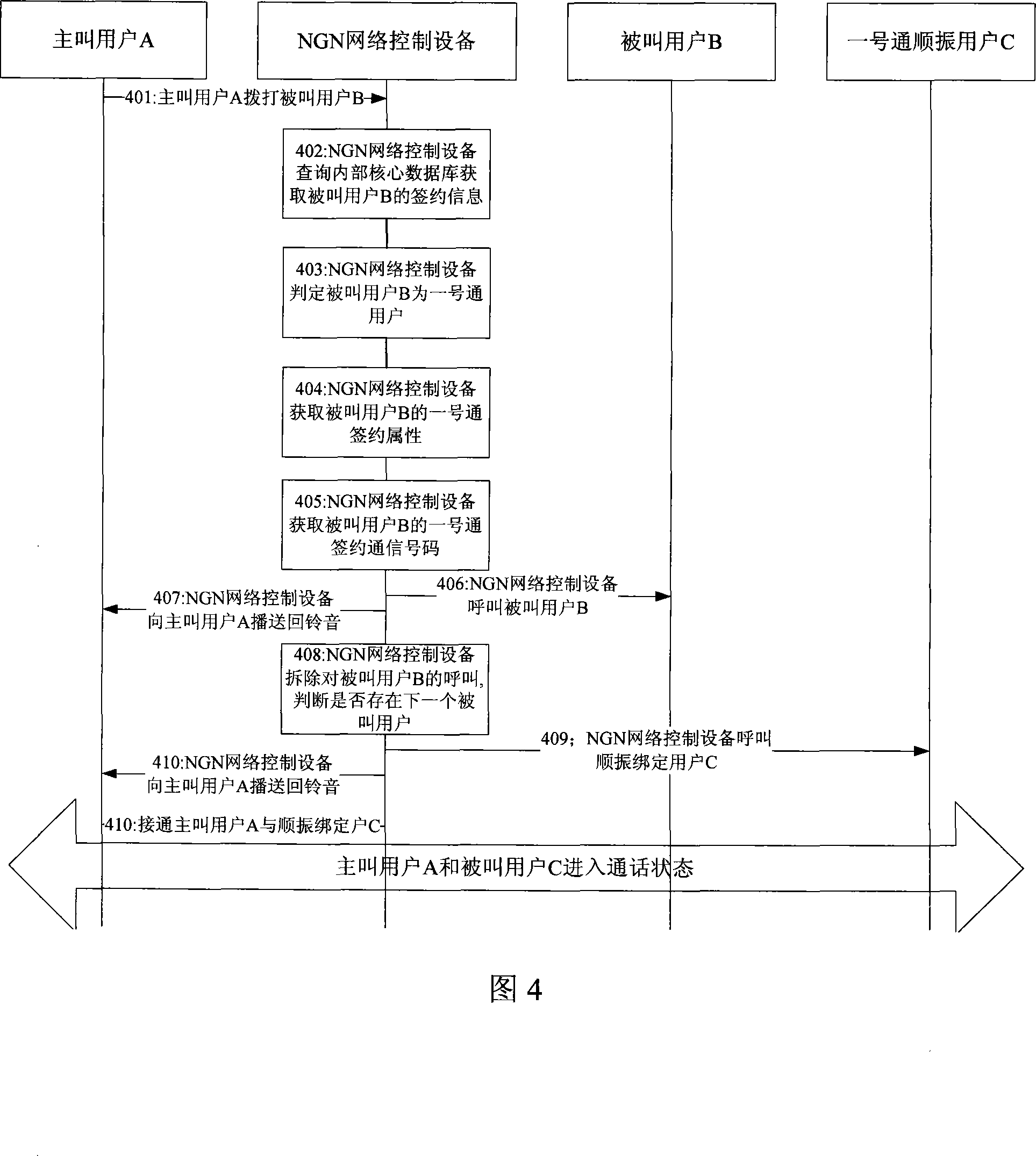 Method and system of implementing universal personal telecommunication service
