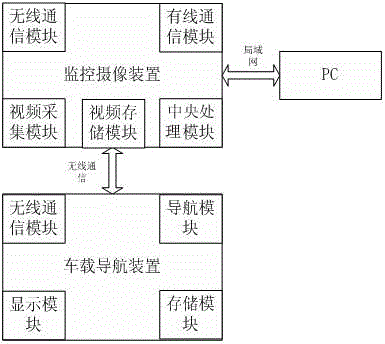 Interactive traffic monitoring system and interaction method