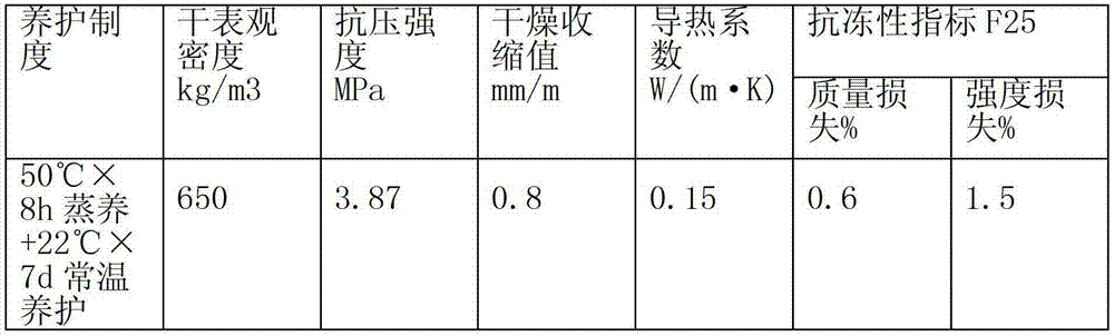 Production method of foamed concrete block manufactured from steel slag