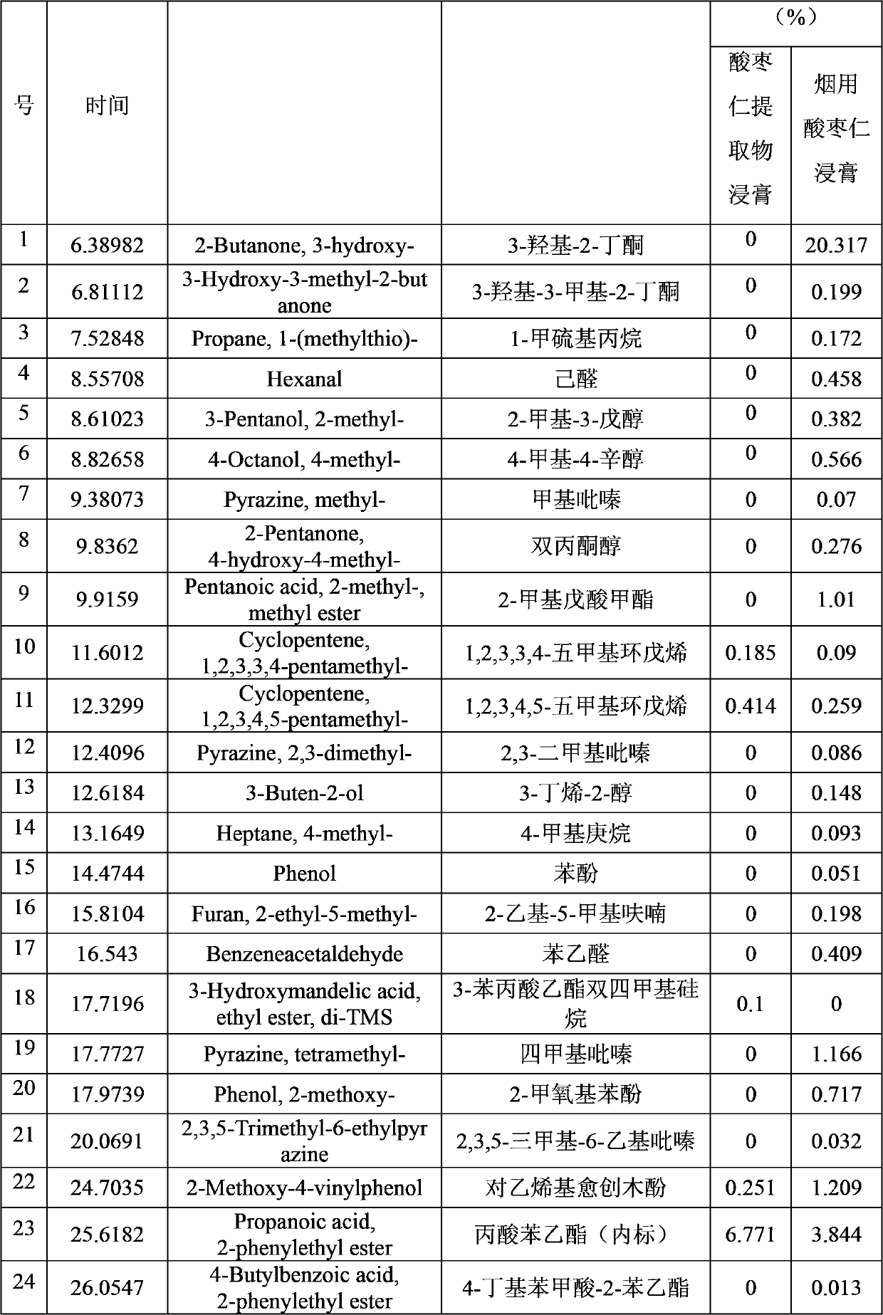 Preparation method and application of Bacillus methylotrophicus and tobacco spine date seed extract thereof