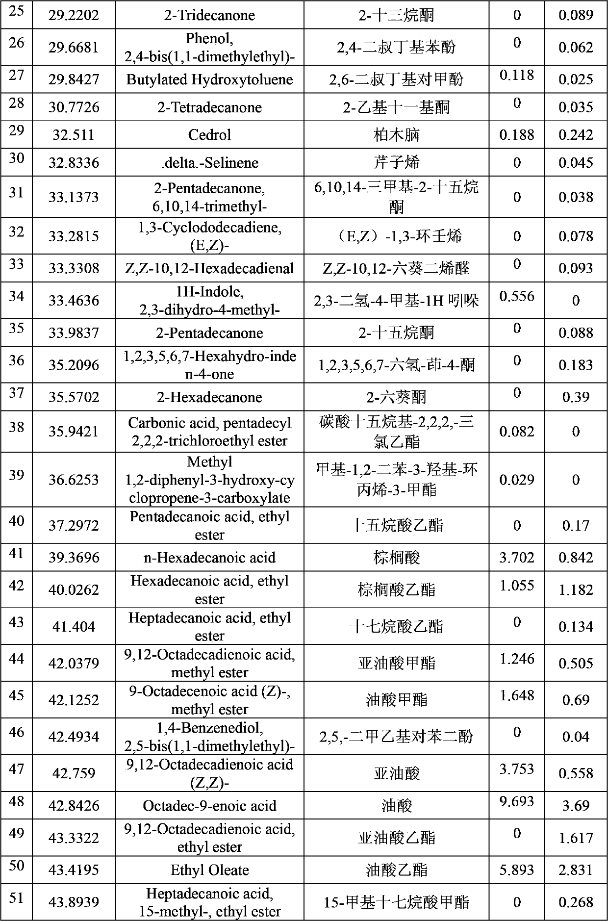 Preparation method and application of Bacillus methylotrophicus and tobacco spine date seed extract thereof