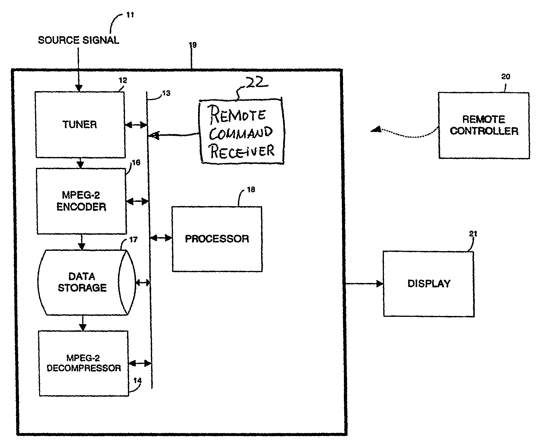 Remote control system and method for personal video recorder