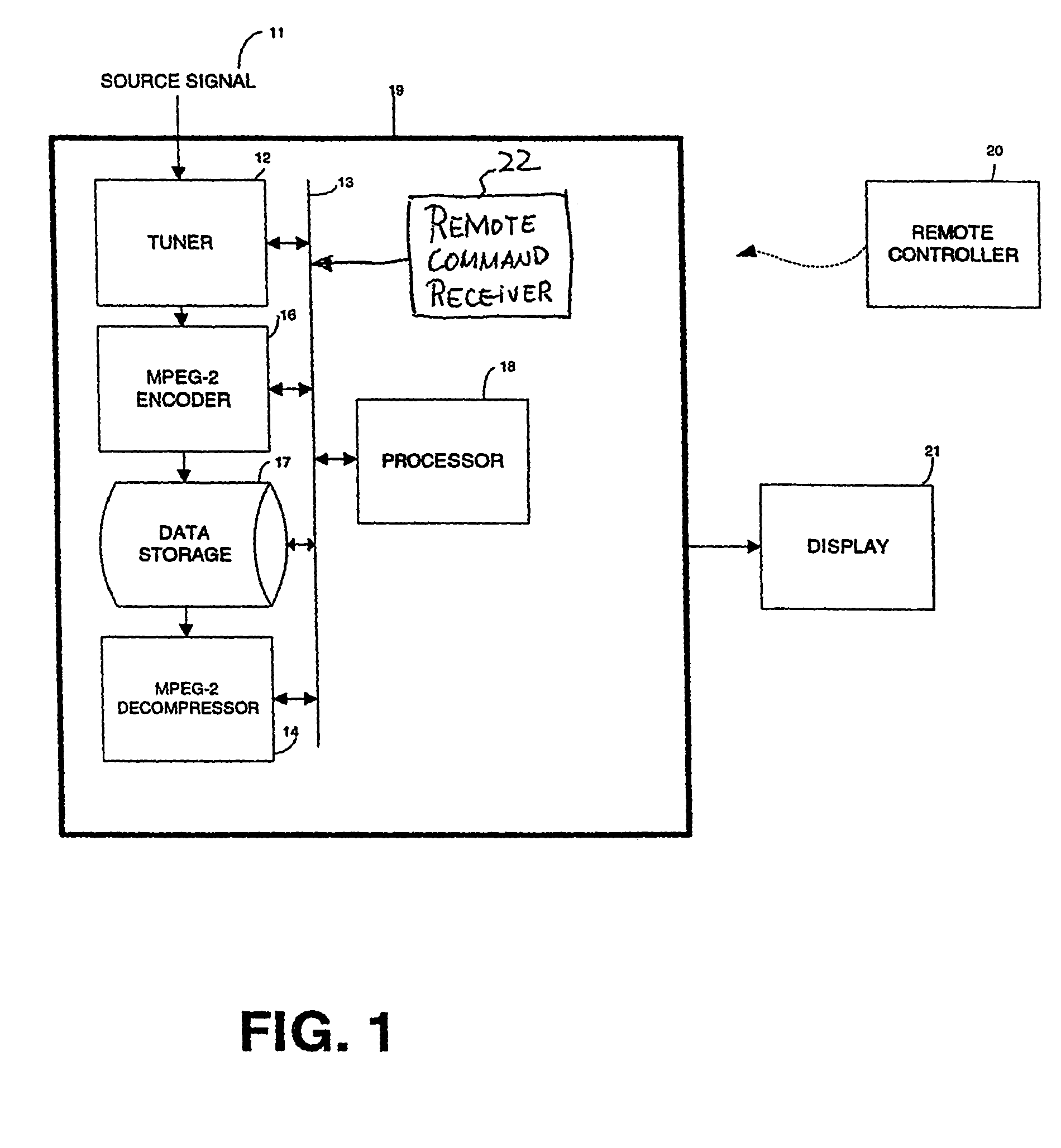 Remote control system and method for personal video recorder