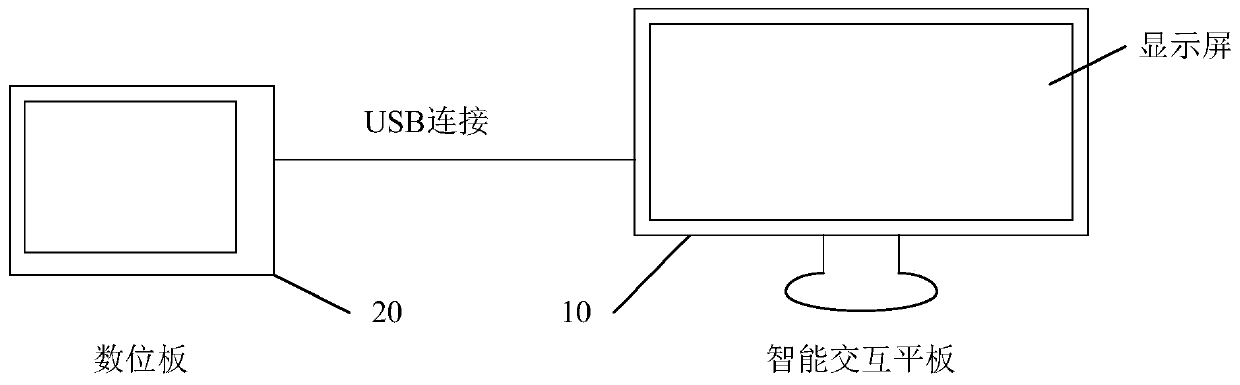 Data processing method, device and system, computer storage medium and related equipment
