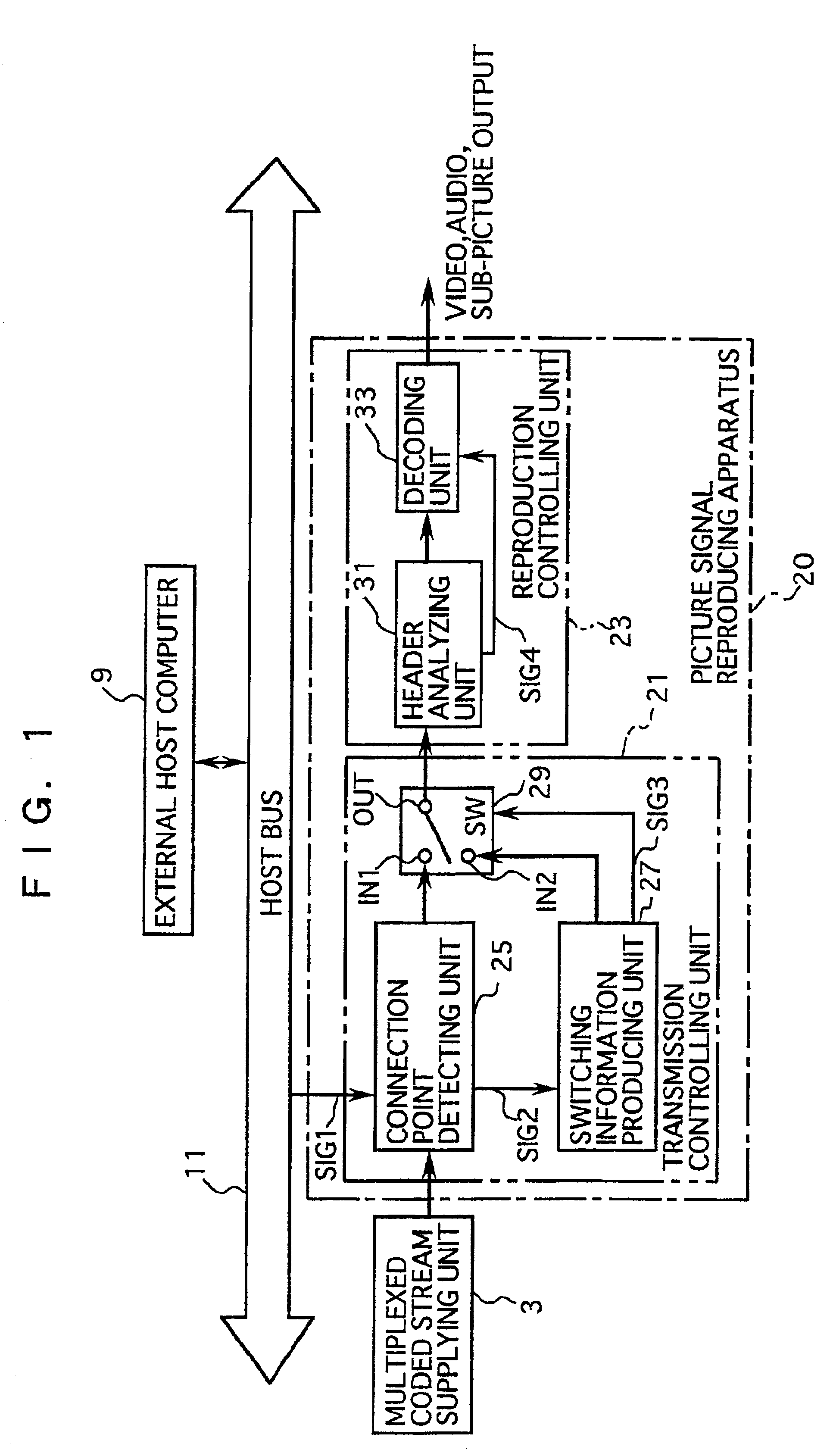 Apparatus and method for reproducing picture signal