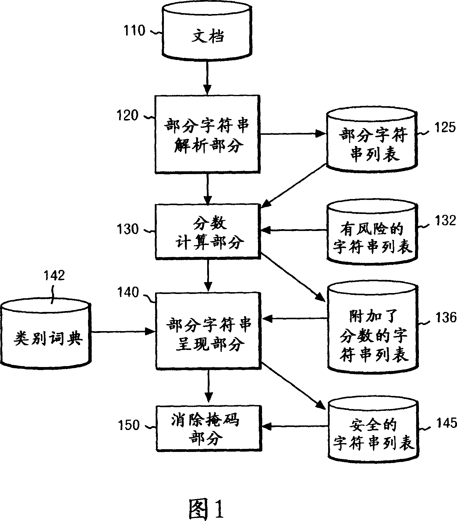Character string processing method and apparatus