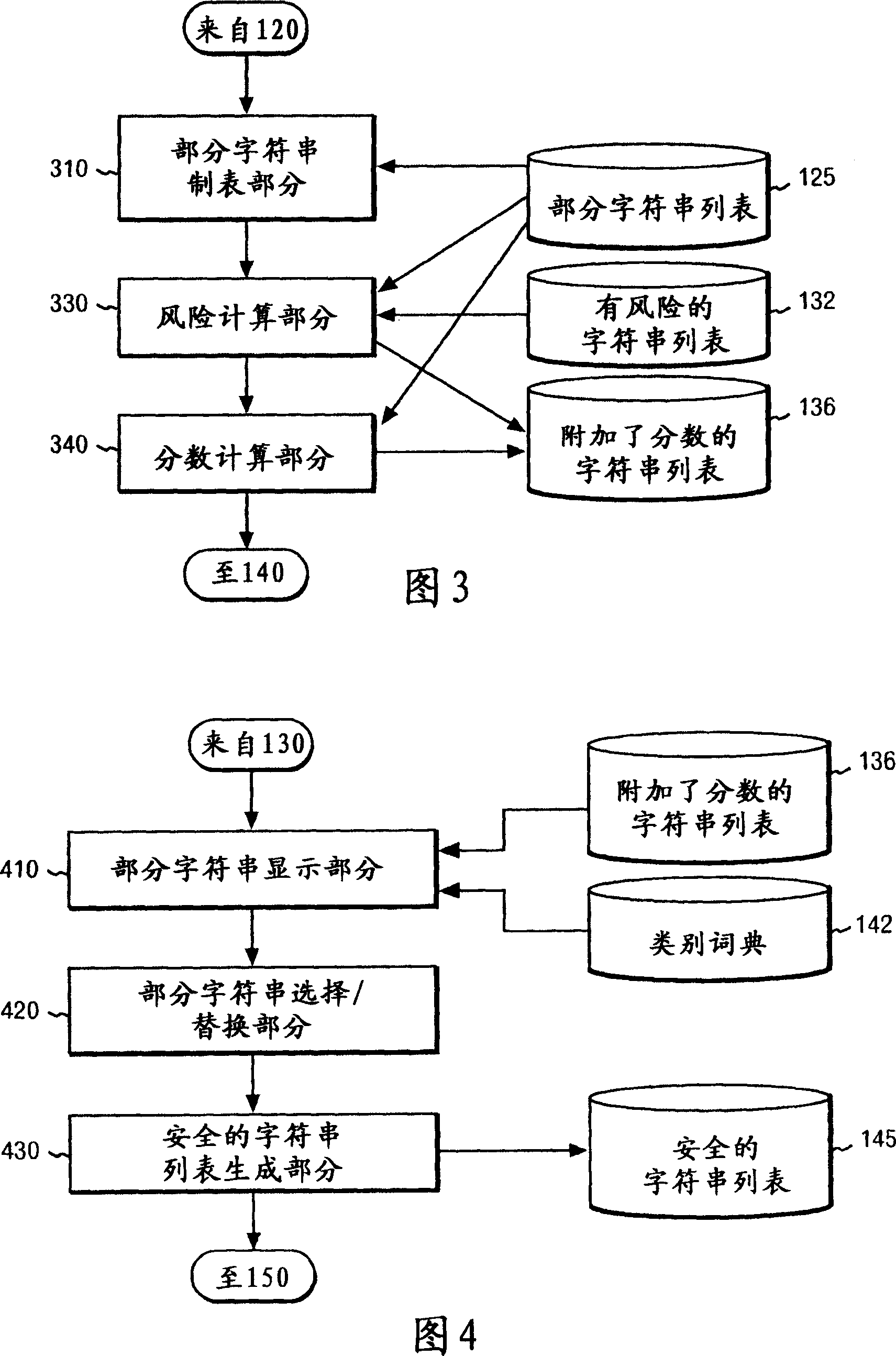 Character string processing method and apparatus