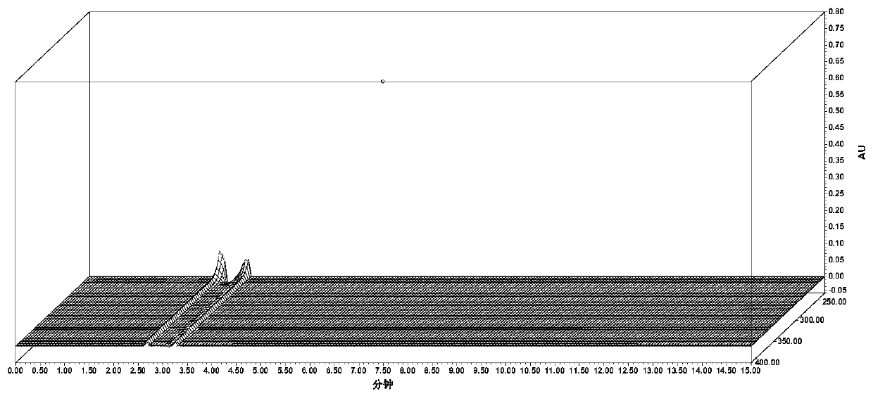 Preparation method of high-purity mangiferin crystals