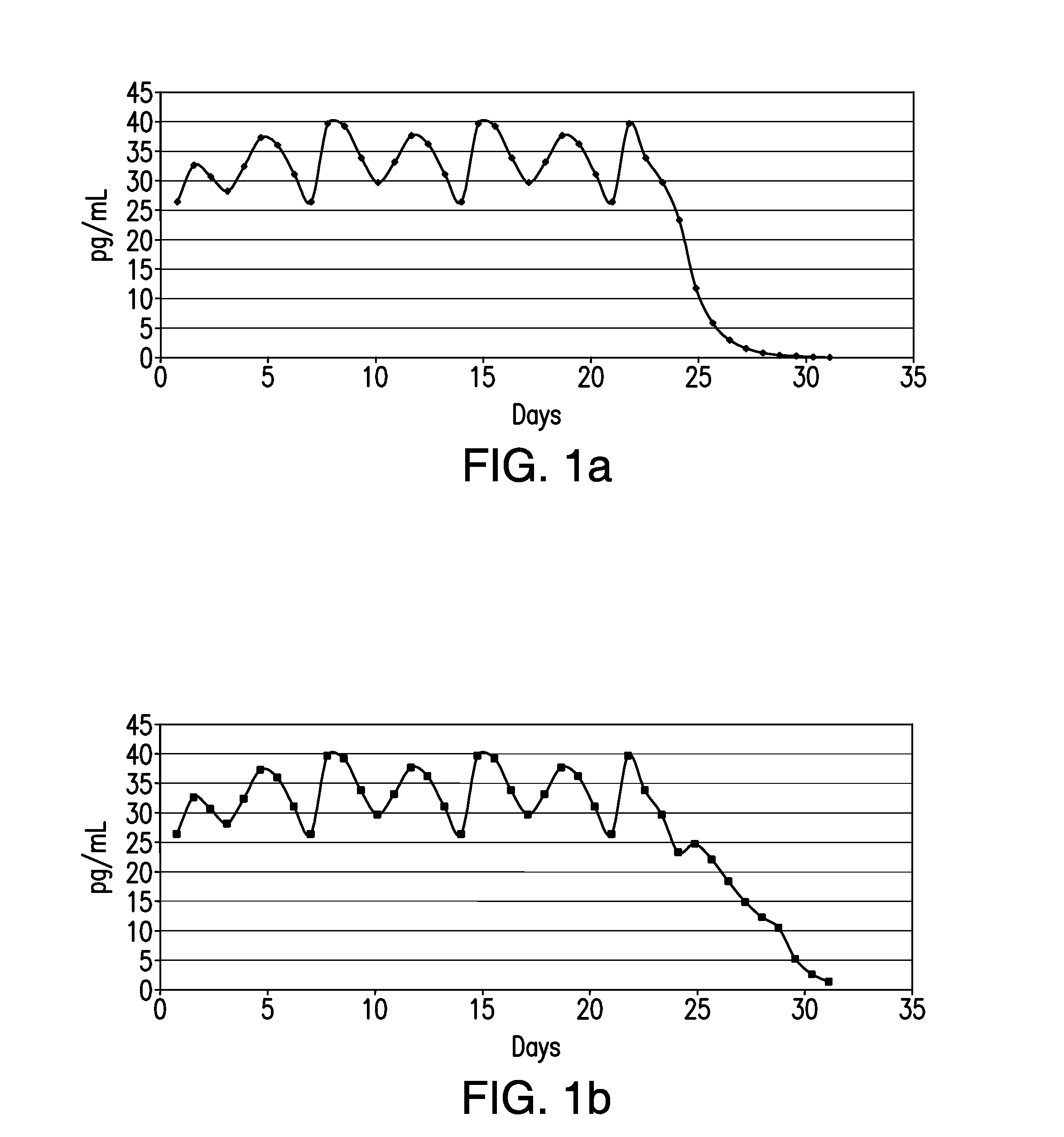 Transdermal Delivery