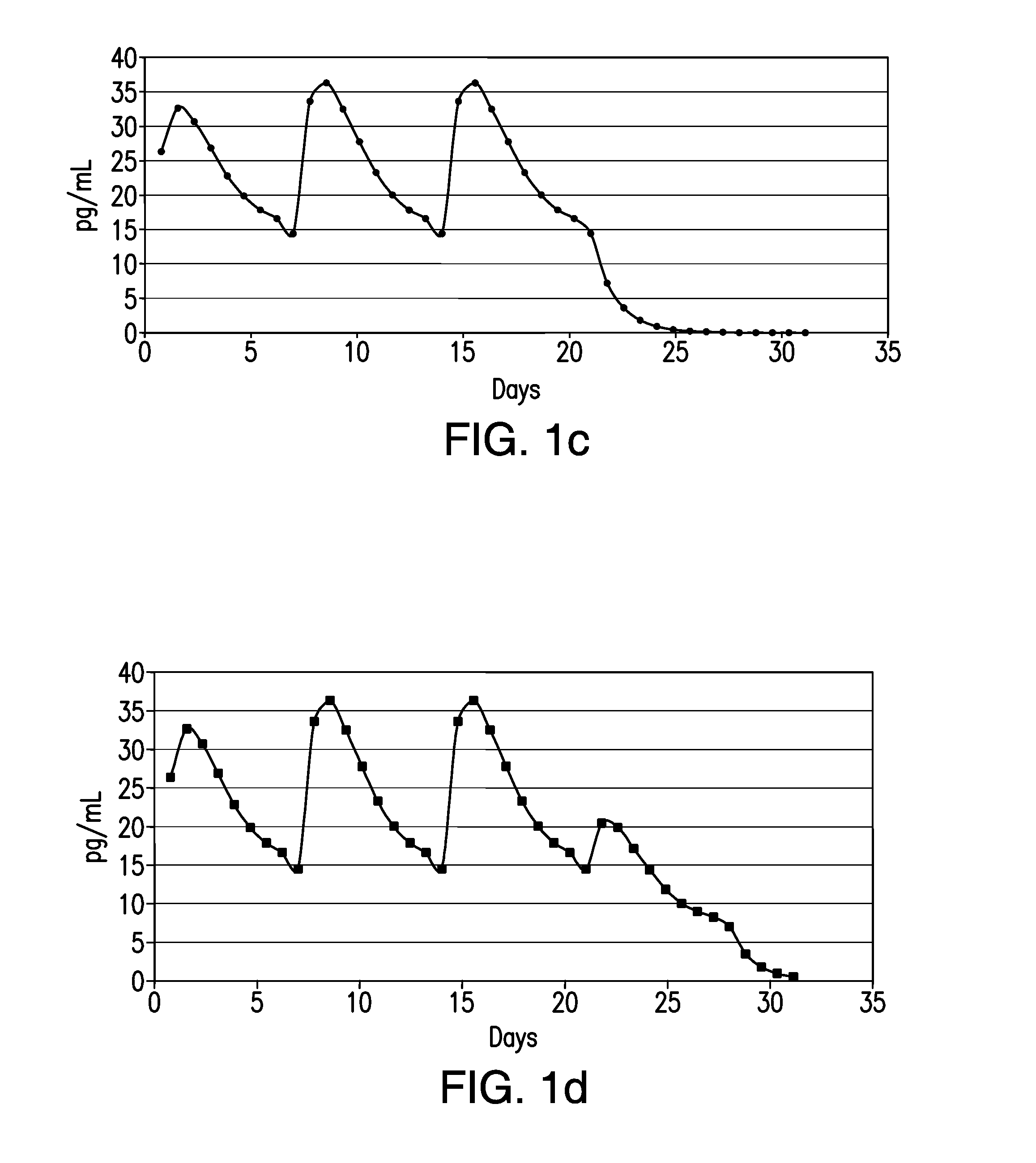 Transdermal Delivery