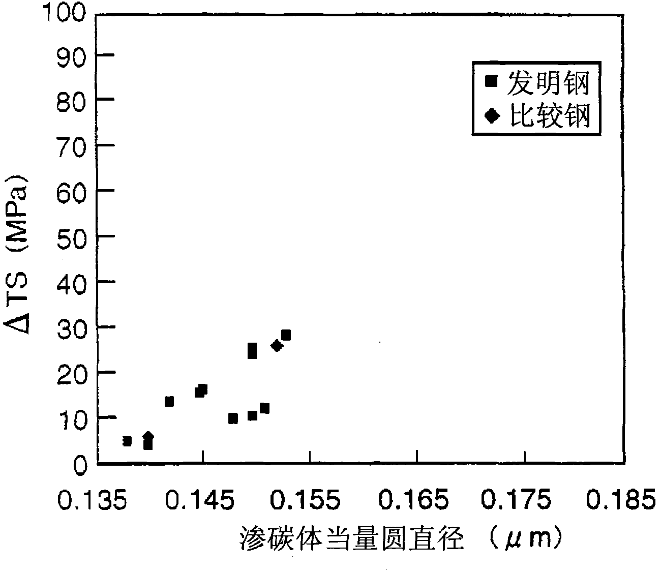 High-strength steel sheet excellent in resistance to stress-relief annealing and low-temperature toughness