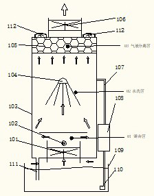 Negative oxygen ion washing air purification device