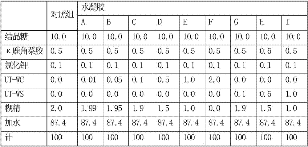 Food additive