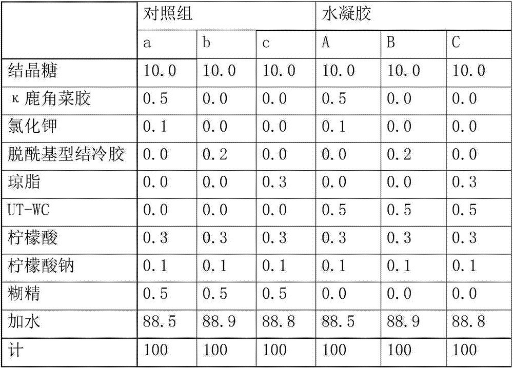 Food additive