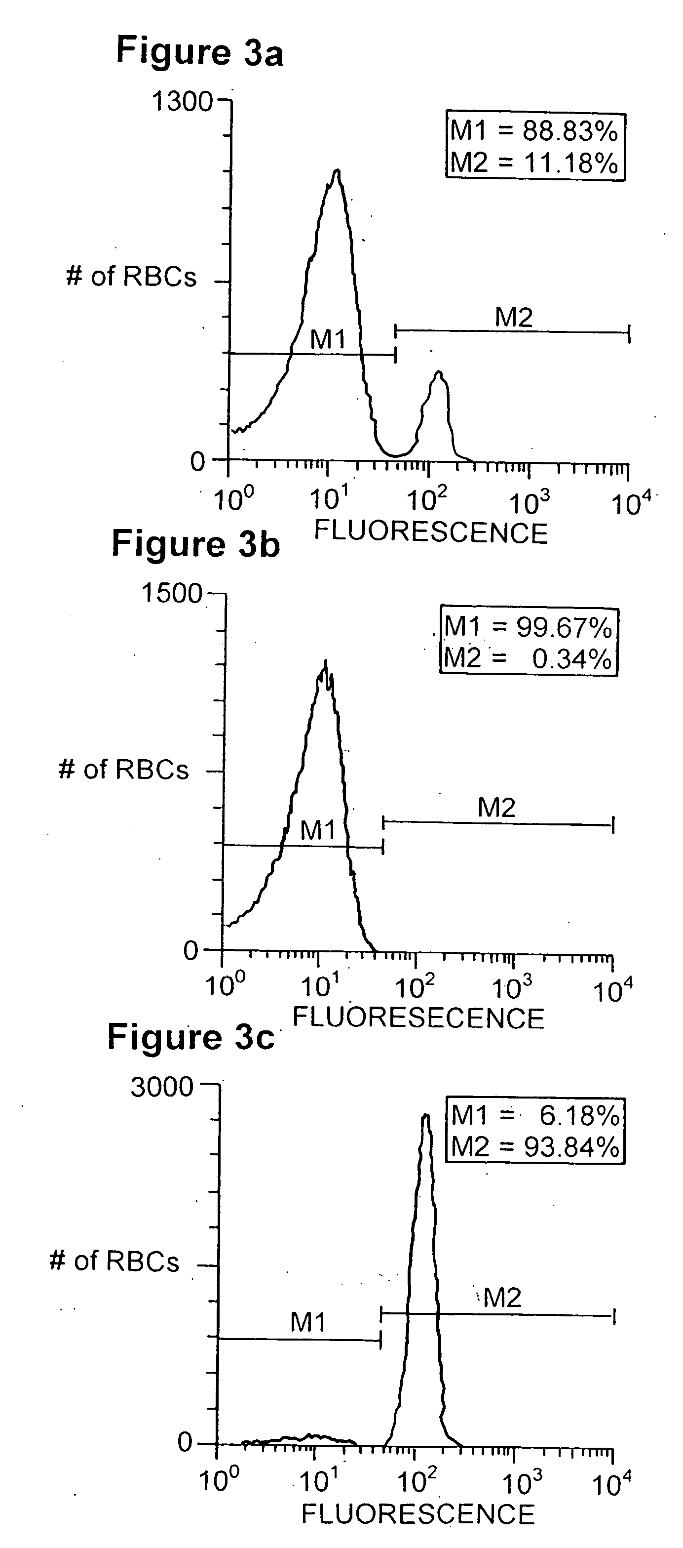 Rh(D)-binding proteins and magnetically activated cell sorting method for production thereof