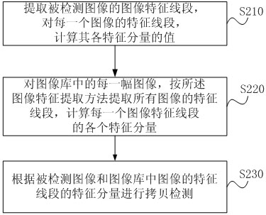 Image characteristic extraction method, device thereof, image copy detection method and system thereof