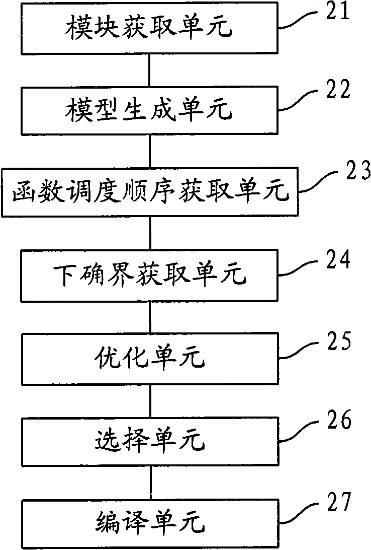 Allocation method and device of static storage