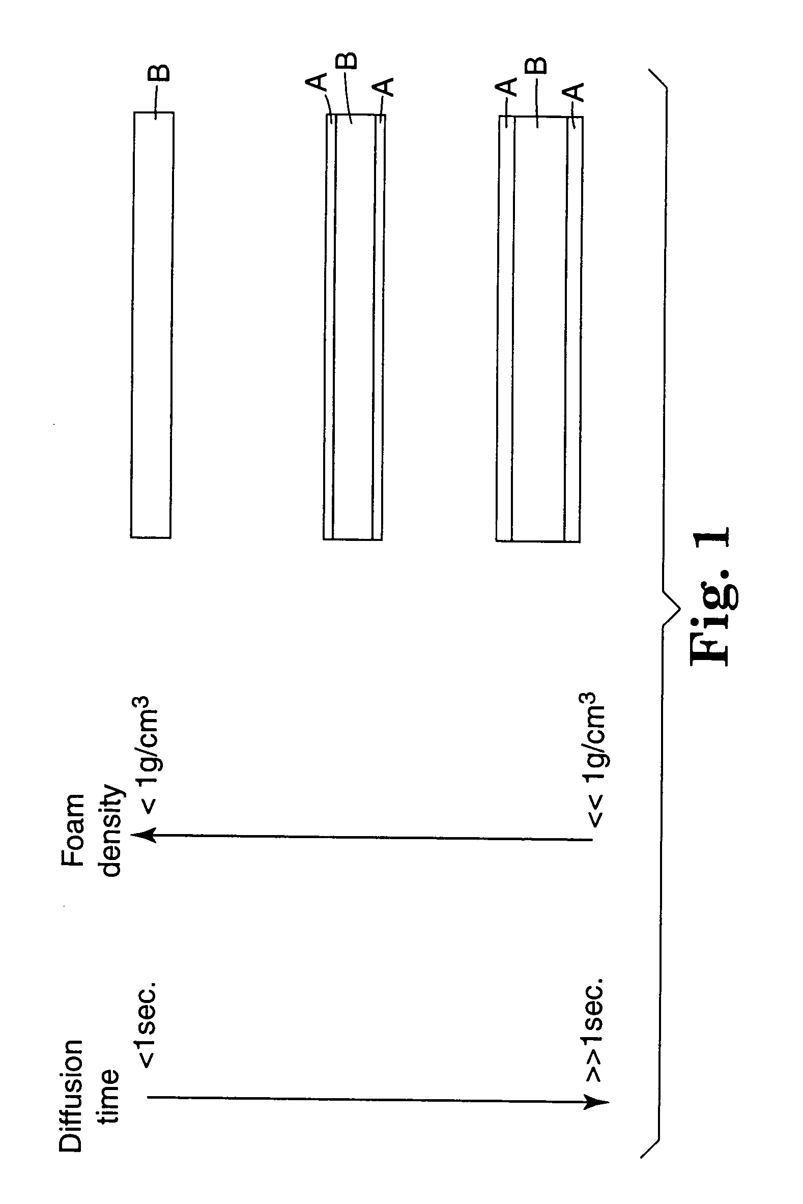 Reduced density foam articles and process for making
