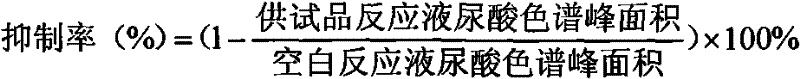 New application of obscured homalomena rhizome (Chinese medicinal plant) in pharmacy